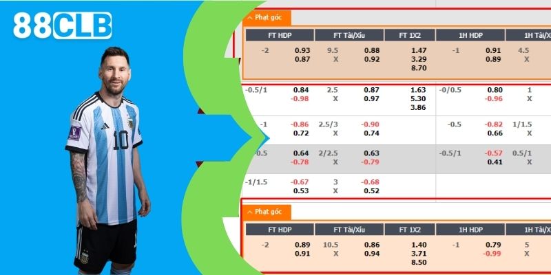 Mỗi loại kèo phạt góc đều sở hữu tỷ lệ cược riêng